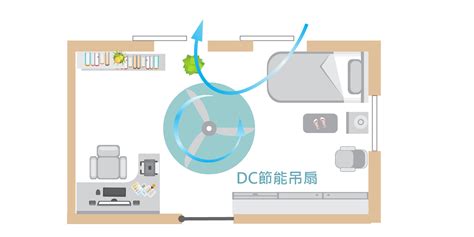 房間空氣對流|如何改善室內空氣品質？你要知道的5大通風設計重。